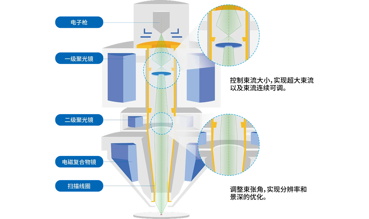 兼具高分辨/大束流
可适用多类样品检测